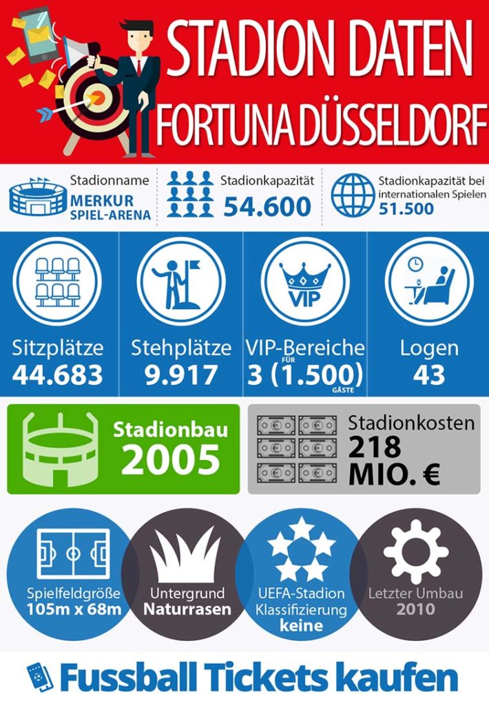 Tickets Fortuna Tickets Fortuna