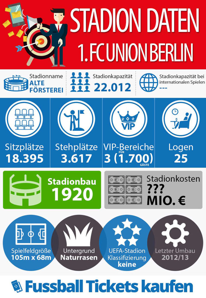 1. FC Union Berlin Tickets kaufen ll Saison 2019/20